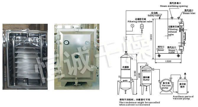 FZG/YZG方形、圓形靜態(tài)真空干燥機(jī)結(jié)構(gòu)示意圖